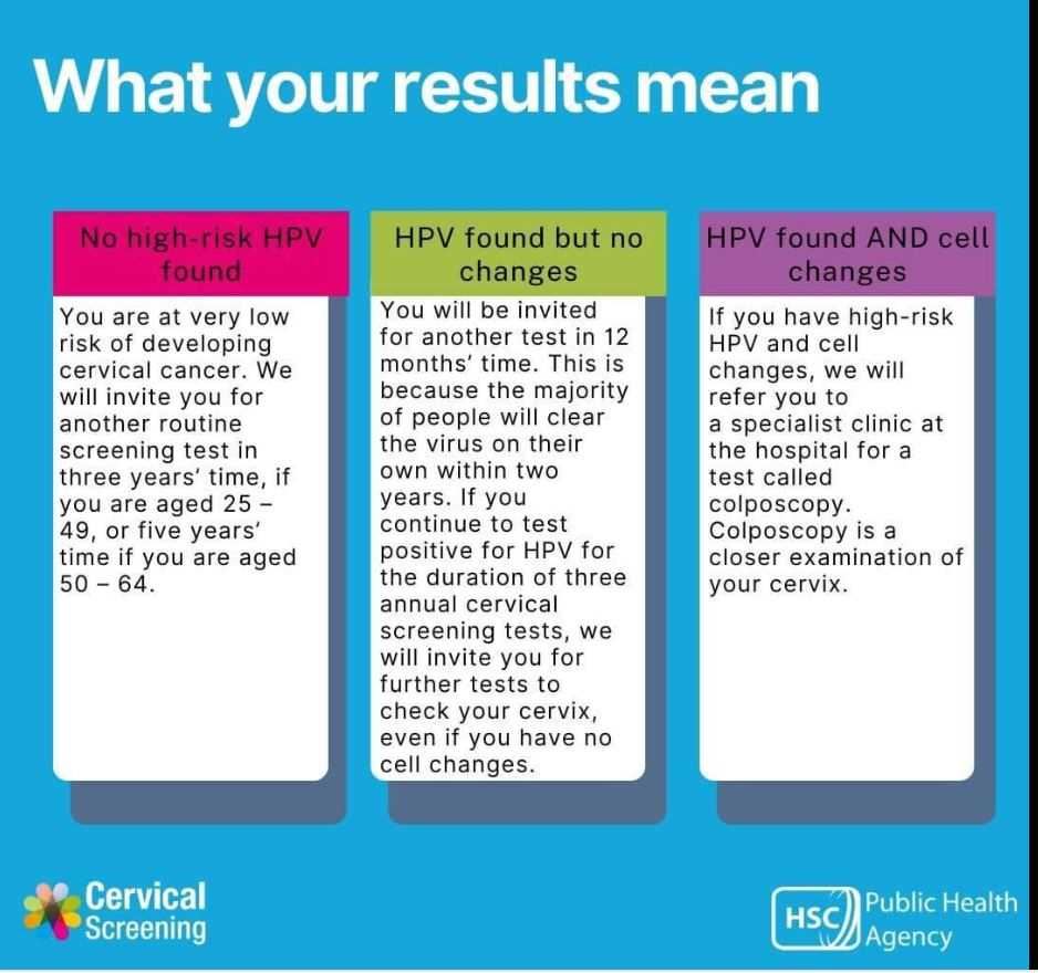 HPV results table