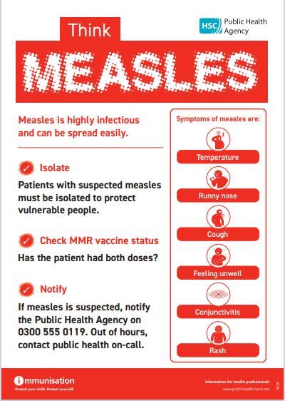 Measles poster